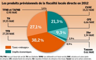 Gaz05_decryptageFinance