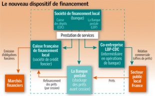 Gaz06_decryptage-Finances[1]