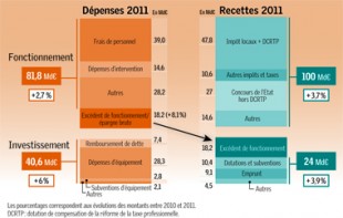 Gaz07_decryptage-Finances_03