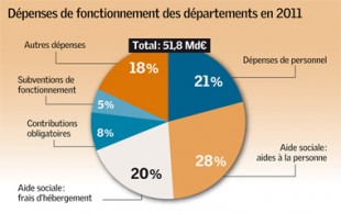 Gaz08_decryptageFinance