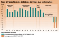 Gaz10_decryptageFinance