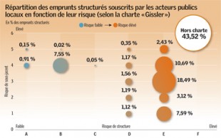 Gaz14_decryptageFinance_Graph1[1]