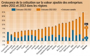 Gaz17_decryptageFinance[1]