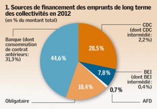 Gaz20_decryptageFinance-01