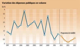Gaz28_decryptageFinance