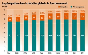 Gaz29_decryptageFinance_02