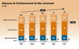 Gaz30_decryptageFinance