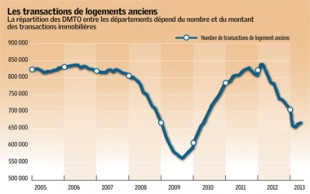 Gaz31_decryptageFinance