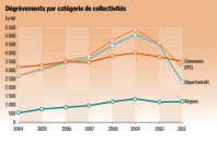 Gaz35_decryptageFinance