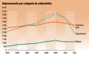 Gaz35_decryptageFinance