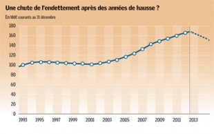 Gaz40_decryptageFinance_V1