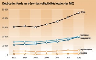 Gaz42_decryptageFinance