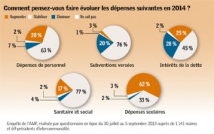 Gaz47_decryptageFinance_V1