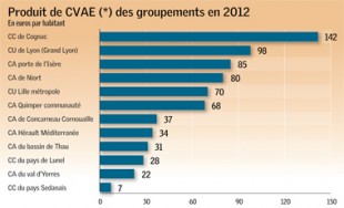 Gaz_29_finances_1_CS4