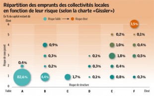 Gazette 17_finances_1
