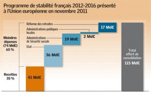 Gazette 20_finances_1