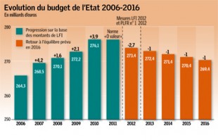 Gazette 28_finances_1