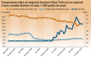 Gazette_30_financesv1