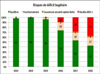 Source : Cabinet Michel Klopfer