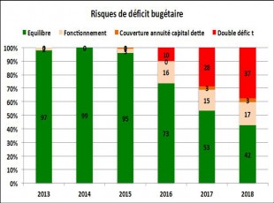 Source : Cabinet Michel Klopfer