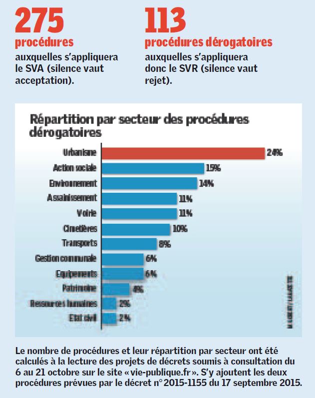 Infographie Evé SVA