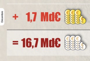 WEB_financement coll. 2012_V4.indd