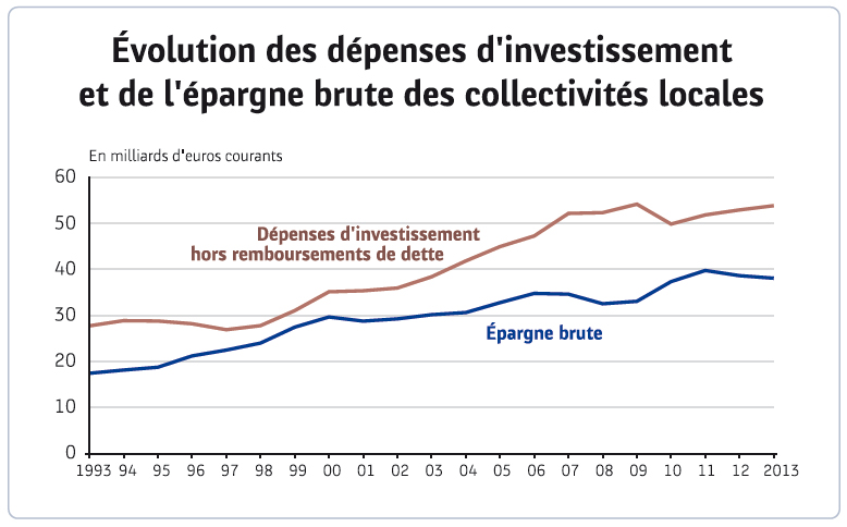 Source : note de conjoncture Banque postale (cliquez sur l'image pour l'agrandir)