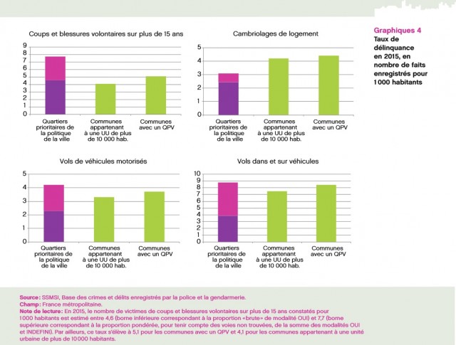 ONPVSecurite_graphe1