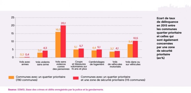 ONPVSecurite_graphe2