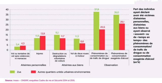 ONPVSecurite_graphe4