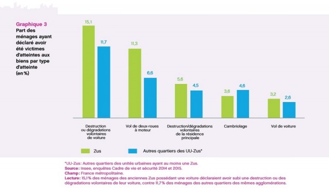 ONPVSecurite_graphe3