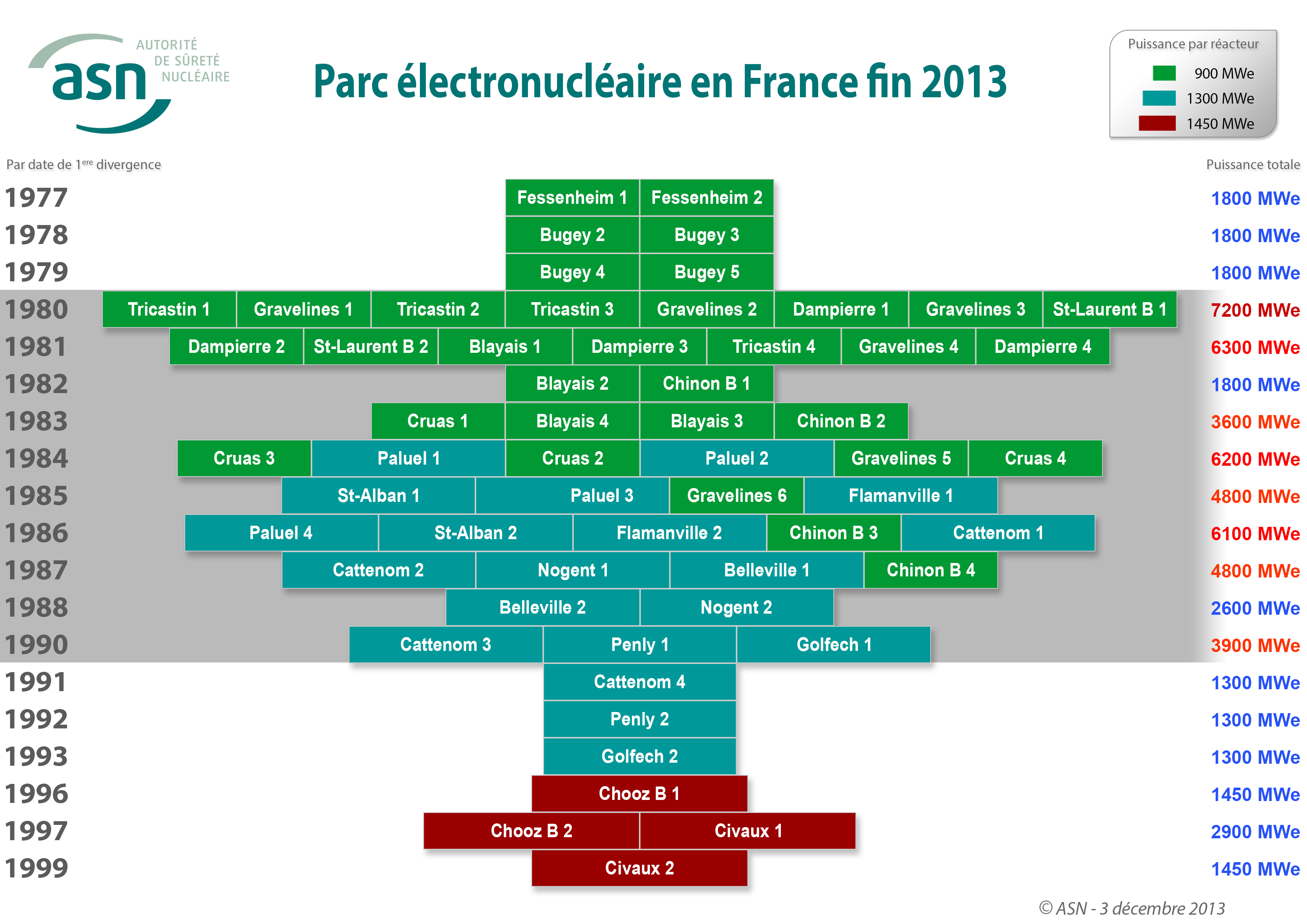 Pyramide des âges parc nucléaire