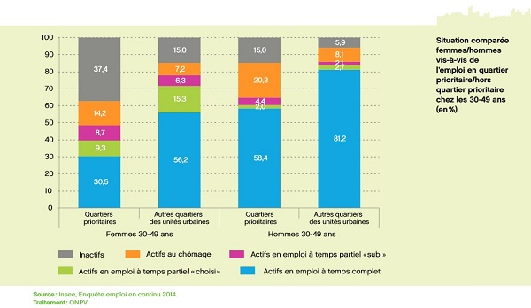 RapportONPV2015emploi