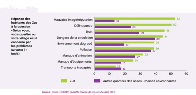 RapportONPV2015quartier