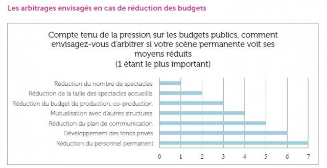SNSP arbitrages financiers