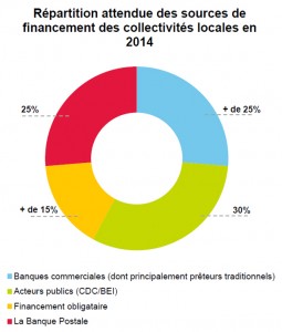Source : Standard & Poor's (cliquez sur l'image pour l'agrandir)