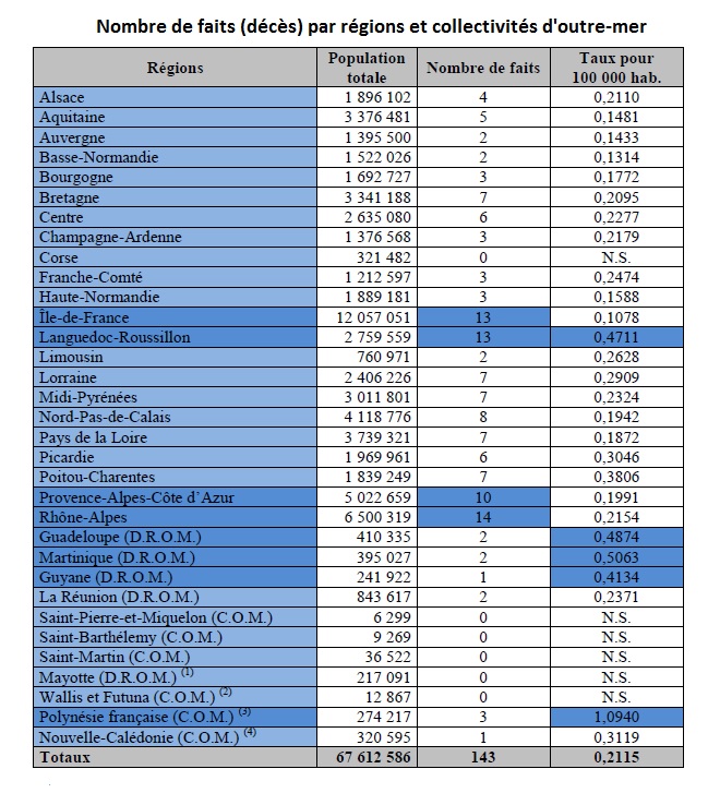 Cliquez sur le tableau pour l'agrandir