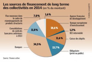 GAZ17_finances