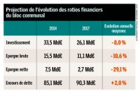 UNEGAZ46_decryptage finances