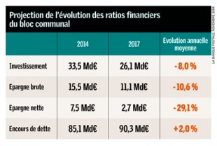 UNEGAZ46_decryptage finances