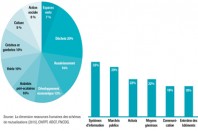 UNEgraphmutualisation