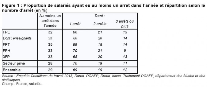 Source : Rapport annuel sur l’état de la fonction publique 2015