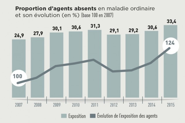 Cliquez sur l'image pour l'agrandir