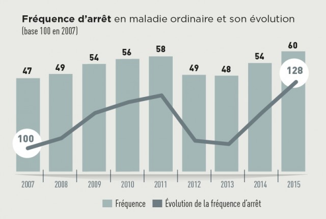 Cliquez sur l'image pour l'agrandir