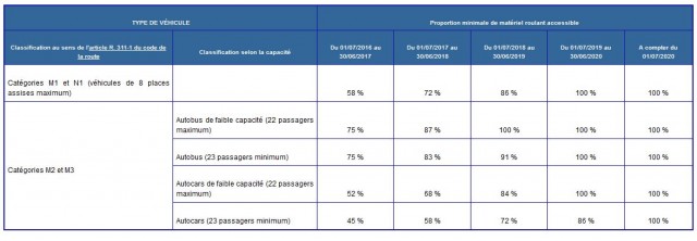 accessibilite-arrete