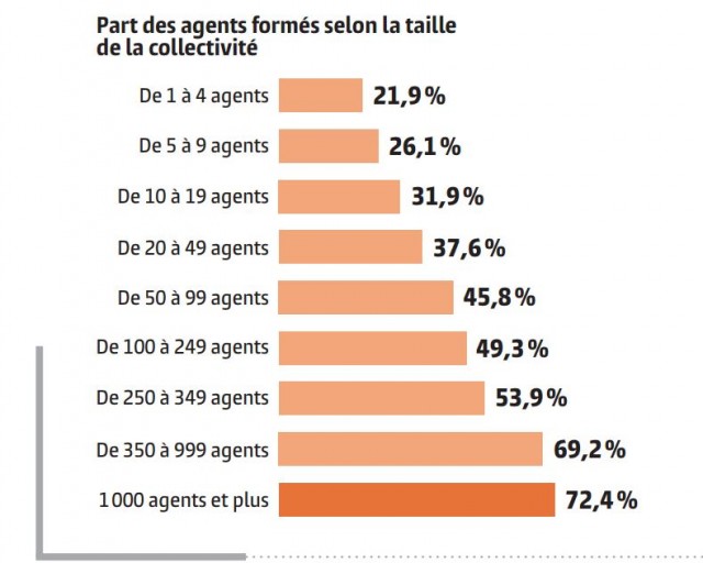 Cliquez sur l'image pour l'agrandir. Source : ANDCDG - FNCDG