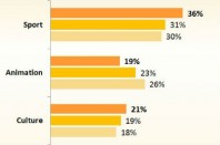 association-collectivites-barometre