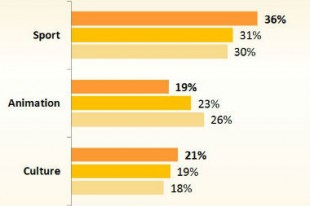 association-collectivites-barometre
