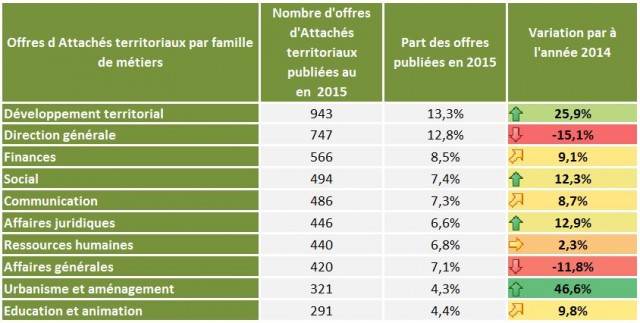attaches-territoriaux-famille-metiers