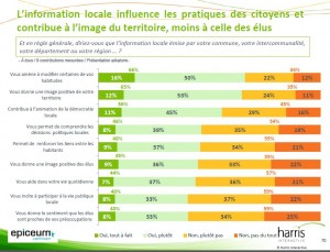 L'info donnée par les collectivités modifie les comportements mais pas l'image des élus.